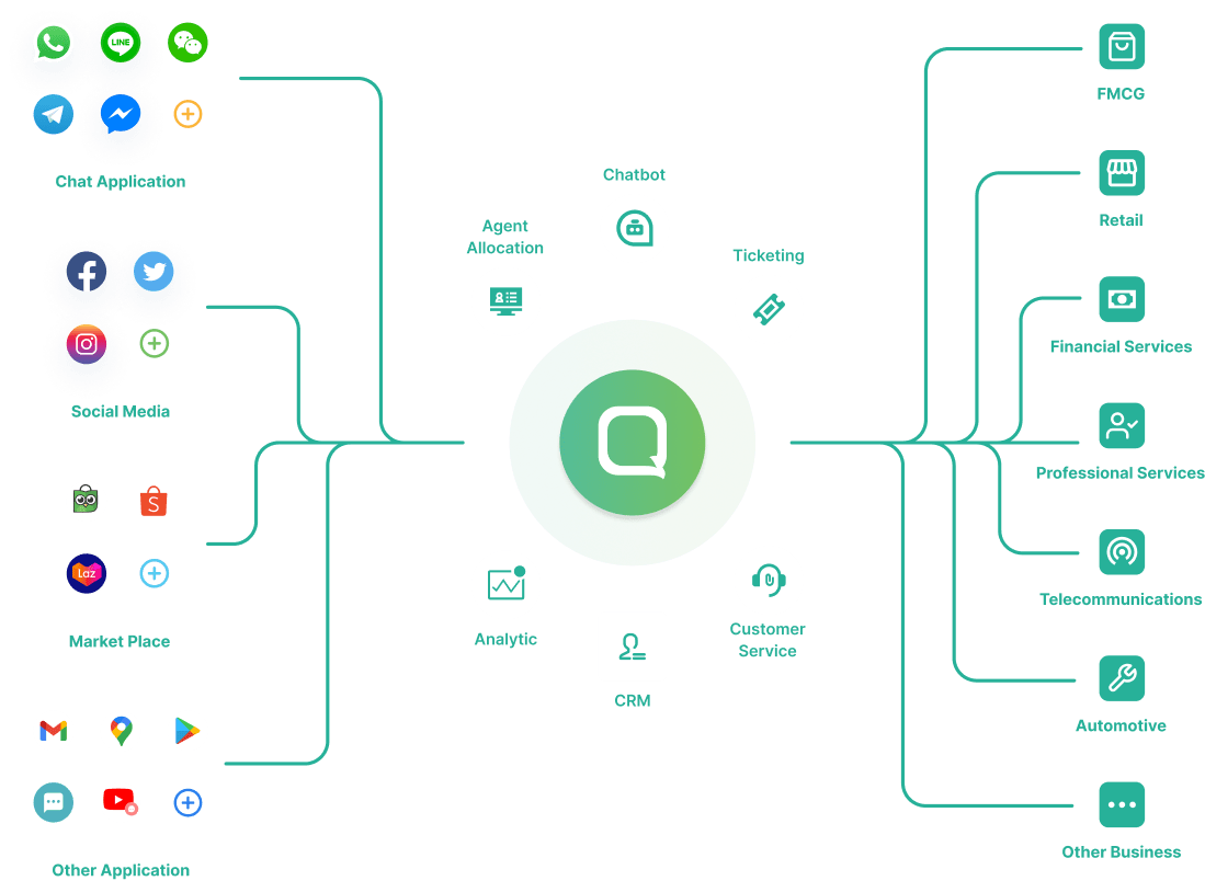 Ekosistem Omnichannel Illustration